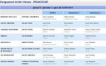 Girone B Girone B